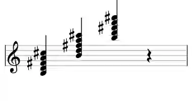 Sheet music of B m9 in three octaves